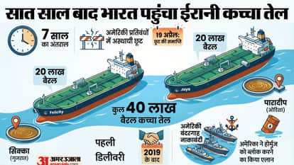 Iranian Crude Oil Loaded Ship Acnhor off at Indian Port India Iran Trade US Sanctions Trump Blockade