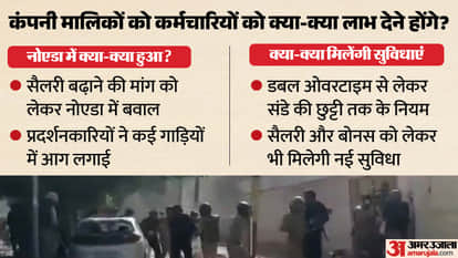 नोएडा में कर्मचारियों को क्या-क्या लाभ मिलेंगे?