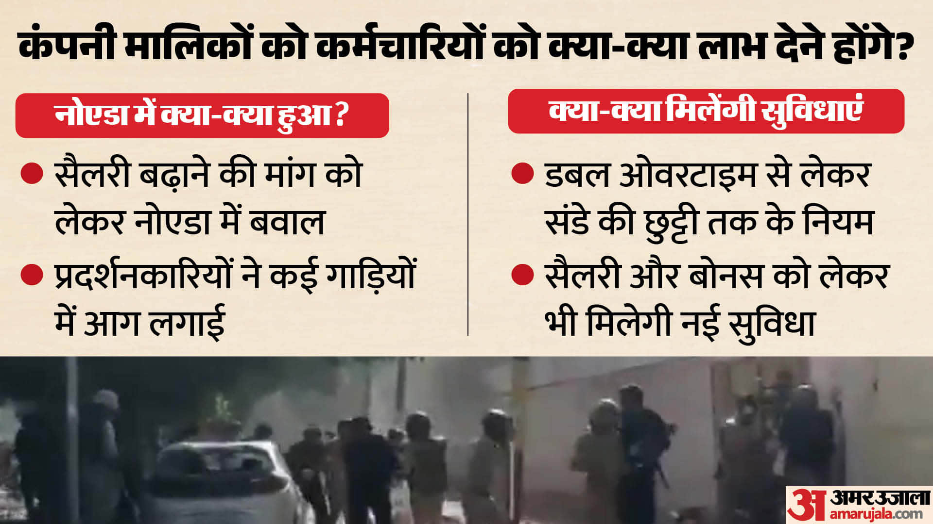 Noida Labour Rules Protest: What Facilities Companies Must Provide to Employees Explained