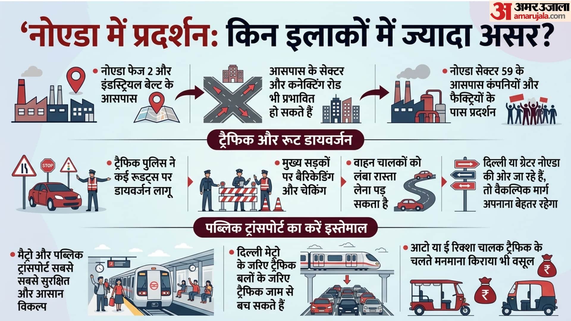 Noida Protest Today Traffic Advisory Safe Travel Tips Employee Protest News
