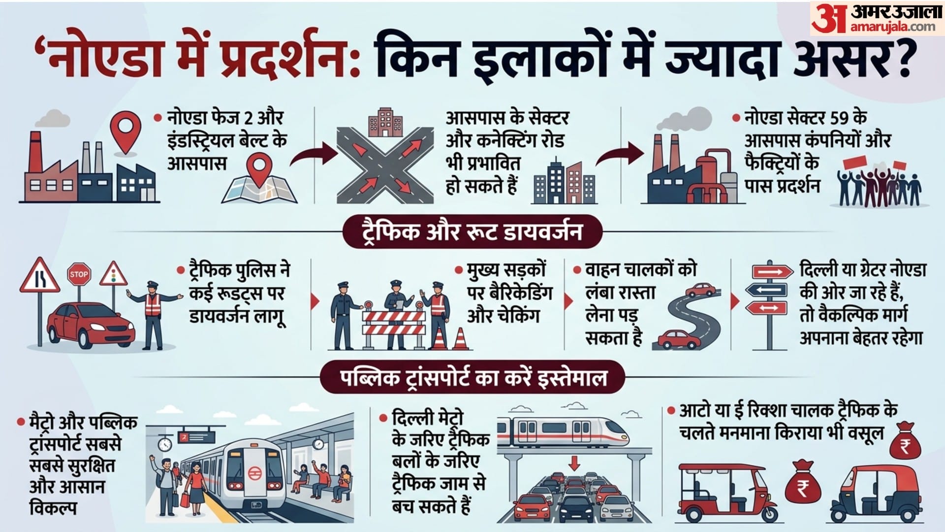 Noida Protest Today Traffic Advisory Safe Travel Tips Employee Protest News