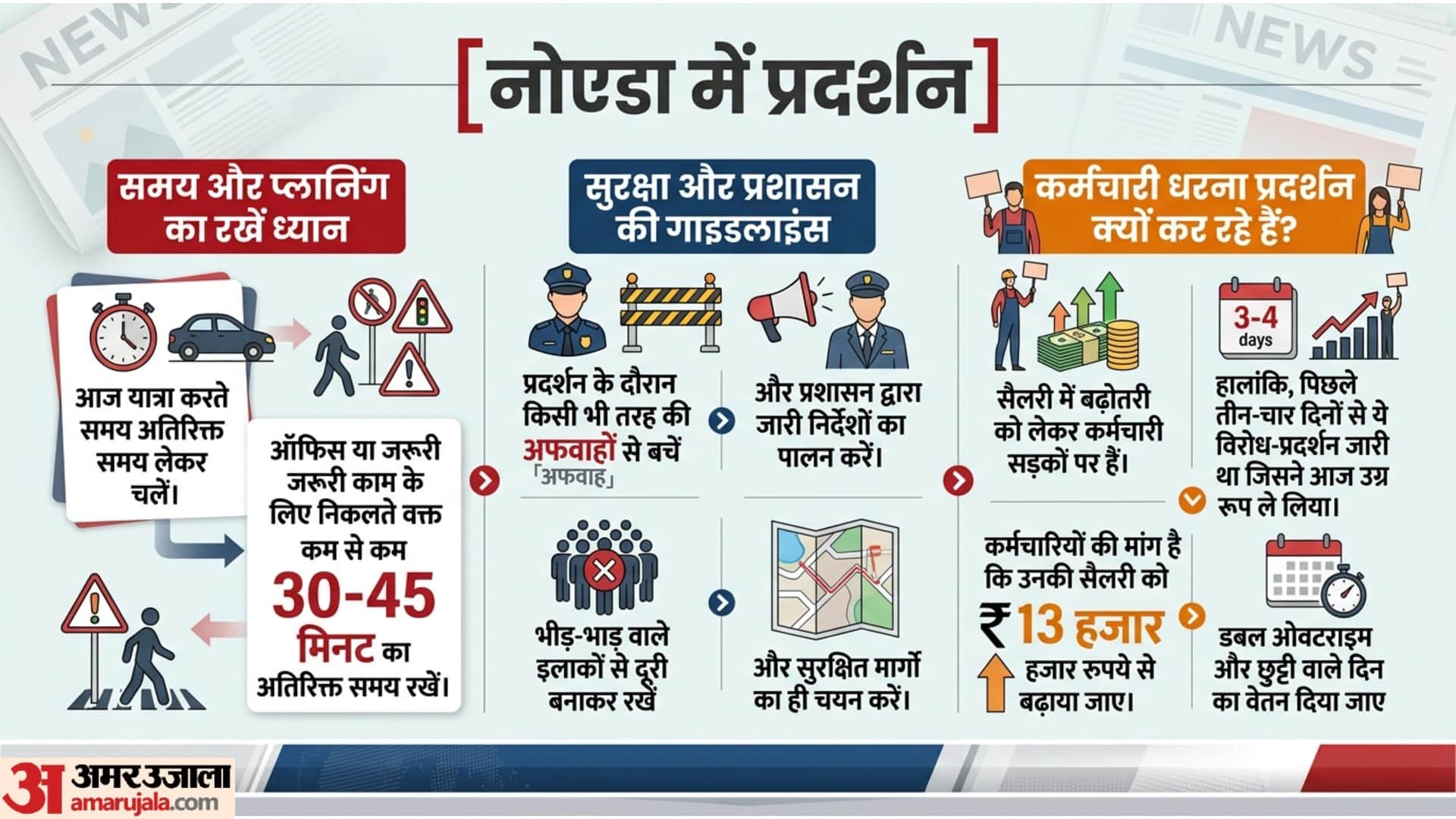 Noida Protest Today Traffic Advisory Safe Travel Tips Employee Protest News