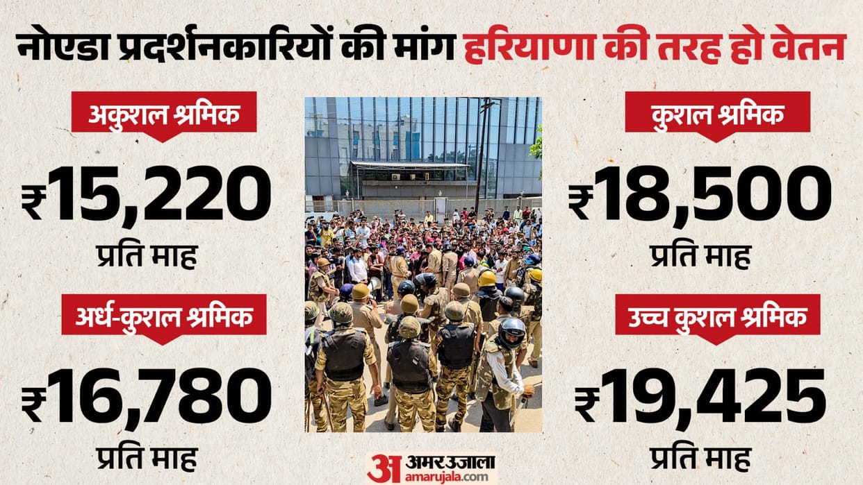 Noida Protest Today Turns Violent Private Company Employees Clash with Police Demand Salary Hike