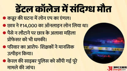 Kannur dental student's death: Did a loan app take his life? Threats and harassment emerge