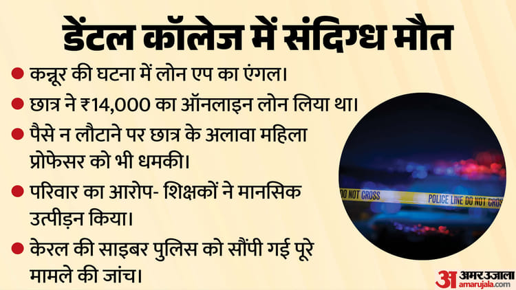 केरल में छात्र की मौत: सामने आया धमकी-उत्पीड़न का एंगल, क्या लोन एप ने ली जान? प्रोफेसर पर भी लगे गंभीर आरोप