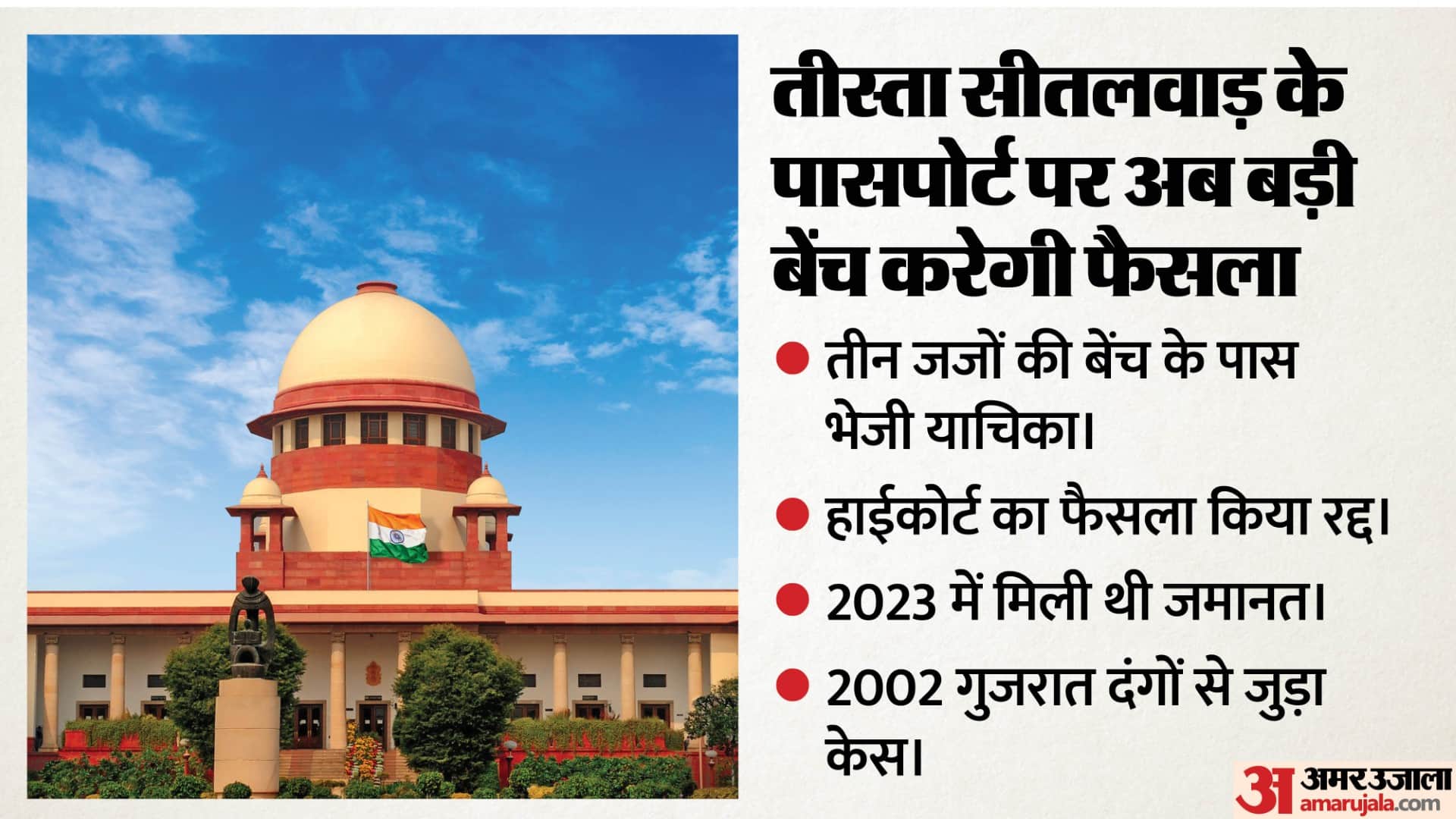 सुप्रीम कोर्ट