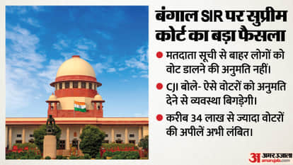 Supreme Court Bars Voting for Those with Pending Appeals on Voter List Exclusion in Bengal Polls