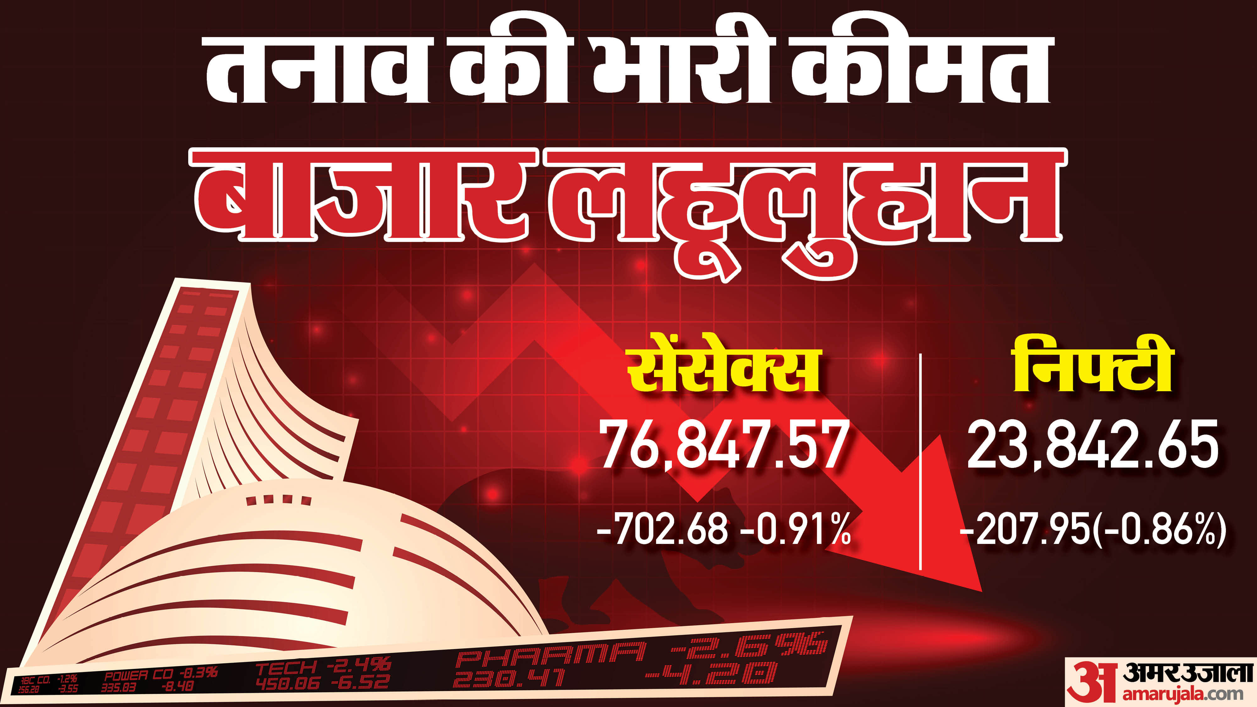 शेयर बाजार में गिरावट