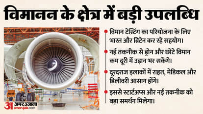 For the first time in North India, a dedicated aircraft engine testing center will be set up