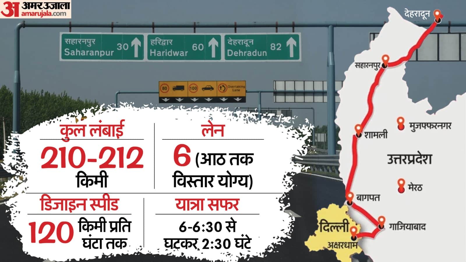 Delhi Dehradun Expressway Signal-Free Journey from Delhi to Dehradun Vehicles to Run Non-Stop
