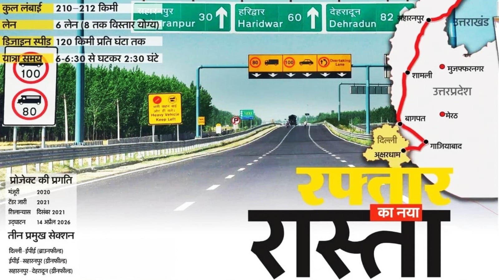 Delhi Dehradun Expressway