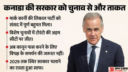 Canada PM Mark Carney wins a major victory in the special election; the Liberal Party wins a majority