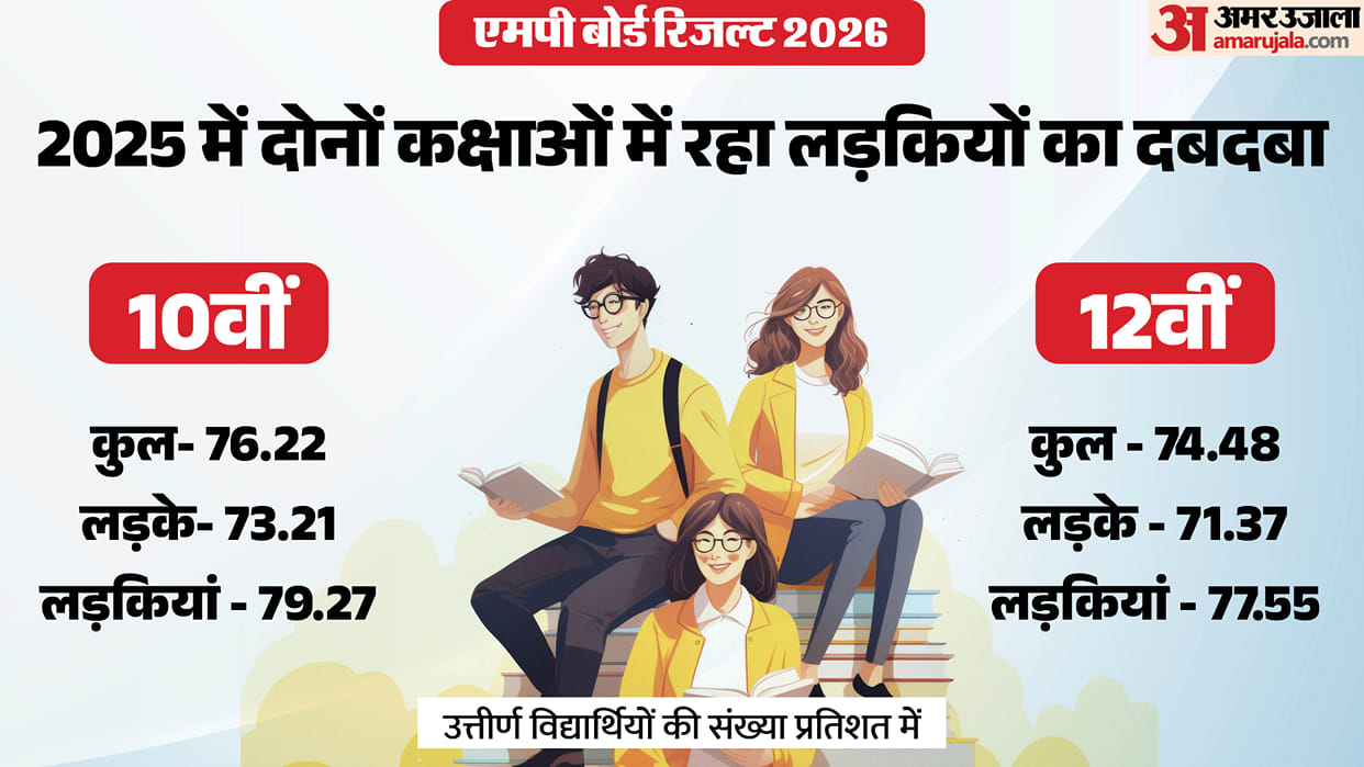 MP Board Result 2026: Last Year Pass Percentage Comparison, Girls Outperformed Boys in 10th and 12th