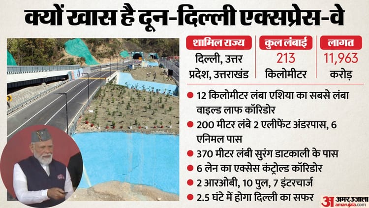 ढाई घंटे में दून से दिल्ली: पीएम ने किया 212 किमी लंबे इकोनॉमिक कॉरिडोर का लोकार्पण; तीन राज्यों को सौगात