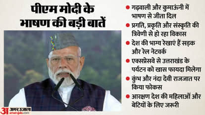 PM Modi Dehradun Visit Delhi Dehradun Expressway Inauguration Public Meeting Main Points