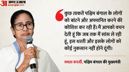 CM Mamata Banerjee called the BJP "anti-Bengali landlords" and said they were trying to divide the state