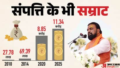 How Rich is Samrat Choudhary Bihar New CM Net Worth Assets and Liabilities Movable Immovable Property explaine