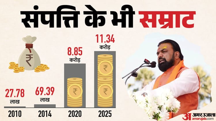 Samrat Choudhary Net Worth: 11 साल में 1600% बढ़ी संपत्ति, जानें कितने अमीर हैं बिहार के नए सीएम
