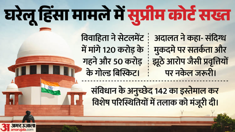 Supreme Court: बहू ने ससुराल वालों से मांगा 170 करोड़ का सोना, घरेलू हिंसा के हाईप्रोफाइल केस में दावा खारिज