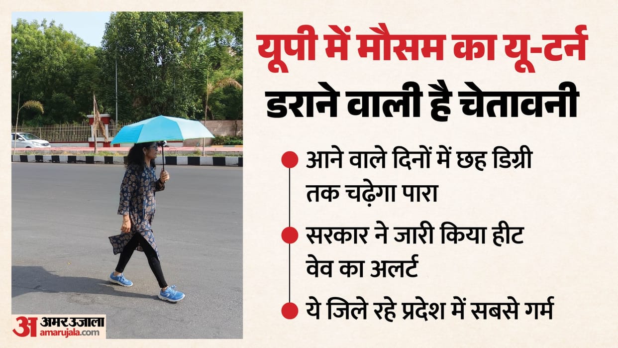 UP: Severe heat in the state, with the highest temperatures here; heatwave warning issued for these 33 distric