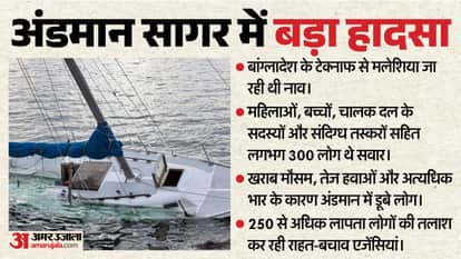 Andaman Boat Sink search continues for 250 missing several Rohingya and Bangladeshi people also included