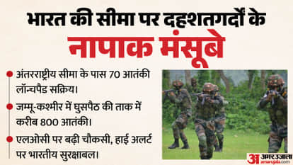 When will Pakistan improve? More than 70 terrorist launch pads are active in PoK