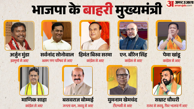 BJP के बाहरी CM: सम्राट चौधरी ही नहीं, इन राज्यों में भी दूसरे दलों से आए चेहरों को भाजपा ने बनाया मुख्यमंत्री