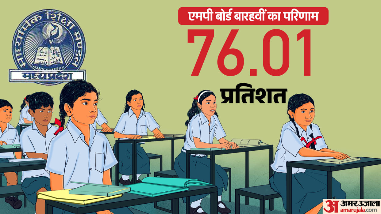 MPBSE MP Board 12th Result 2026 CM Yadav Announces Results Pass Percentage 76.01% Girls Outperform Boys