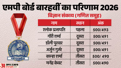 MPBSE MP Board 12th Science maths Result 2026 Shlok and gauri Top with 493 out of 500 score Check details