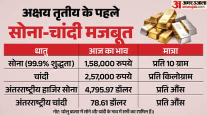 Surge in gold and silver prices ahead of Akshaya Tritiya, Know all Details