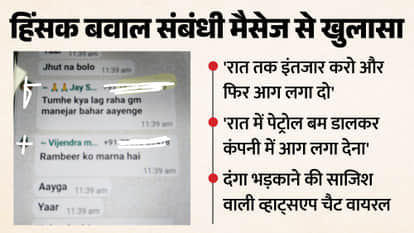 Conspiracy Hatched to Incite Riots by Killing Company Manager Accused Reveal During Interrogation gurugram