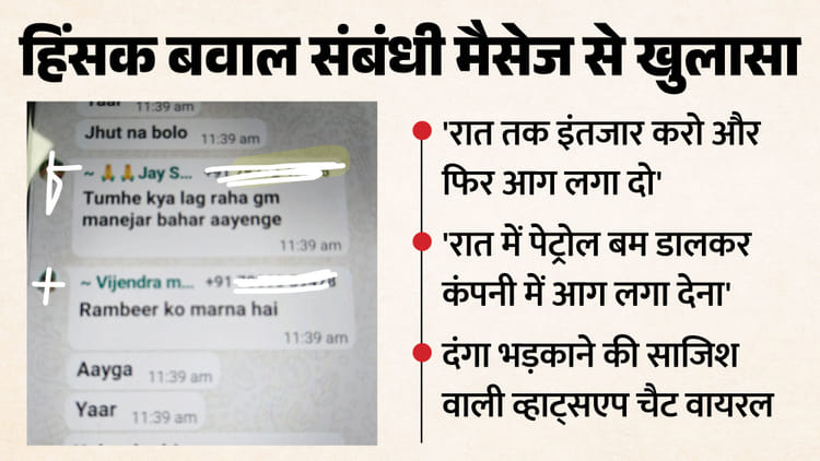 गुरुग्राम में बवाल की साजिश: 'मैनेजर को मारना है, आगे पुलिस है, पीछे से आओ और...'; ऐसे चैट से भड़काई गई हिंसा?