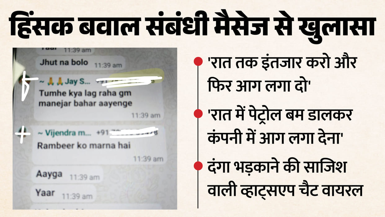 Conspiracy Hatched to Incite Riots by Killing Company Manager Accused Reveal During Interrogation gurugram