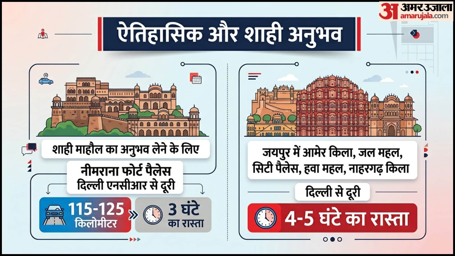 One Day Trip Places in India Short Trip Ideas Ek Din Me Ghumne Ki Best Jagah