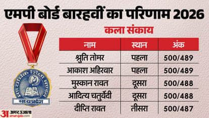 MPBSE MP Board 12th Arts Result 2026 Shruti and Akash Top with 489 out of 500 score Check details