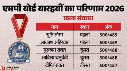 MPBSE MP Board 12th Arts Result 2026 Shruti and Akash Top with 489 out of 500 score Check details