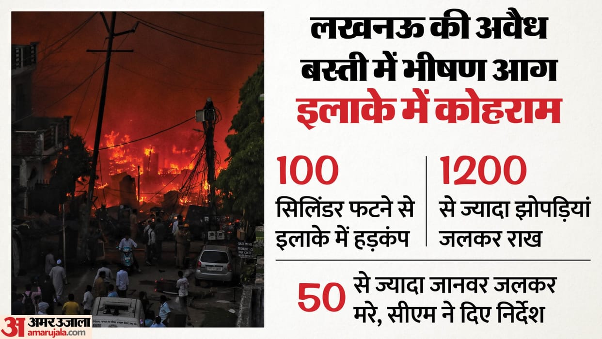 Lucknow fire: 1,200 huts burned to ashes, cylinders exploded like firecrackers; 22 fire engines engaged in ext