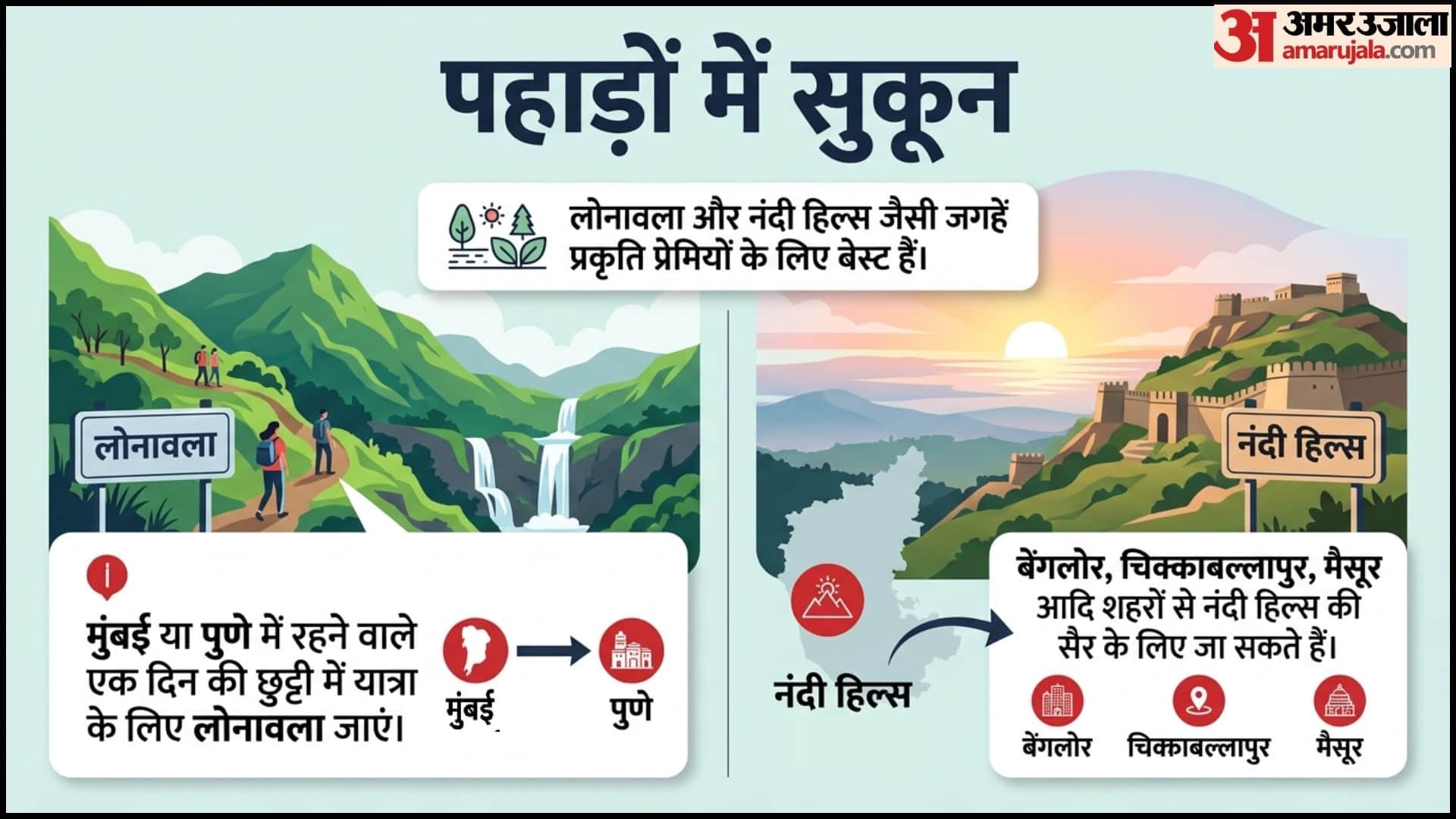 One Day Trip Places in India Short Trip Ideas Ek Din Me Ghumne Ki Best Jagah