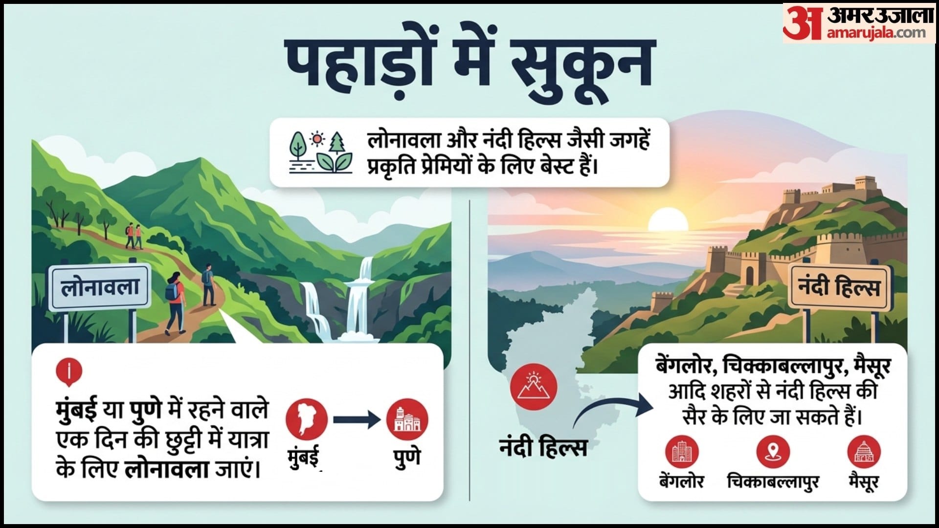 One Day Trip Places in India Short Trip Ideas Ek Din Me Ghumne Ki Best Jagah