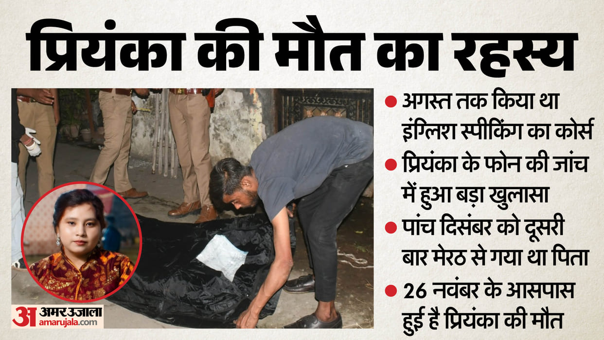 Meerut Priyanka Biswas Death Case Priyanka was taking an English-speaking course big reveal