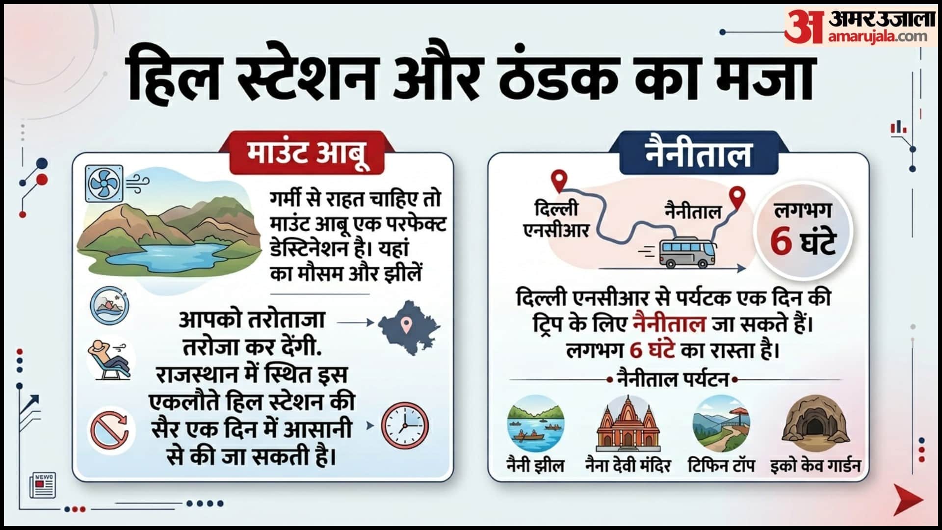 One Day Trip Places in India Short Trip Ideas Ek Din Me Ghumne Ki Best Jagah