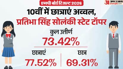MPBSE MP Board 10th Result 2026 declared Live Check result marksheet toppers list at mpbse.nic.in DigiLocker