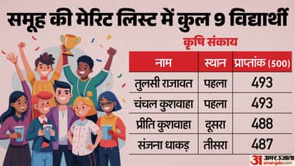 MP Board 12th Topper List 2026 Check Stream Wise District wise Topper Names Marksheet Here