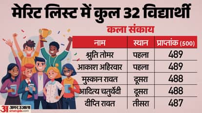 MP Board 12th Topper List 2026 Check Stream Wise District wise Topper Names Marksheet Here