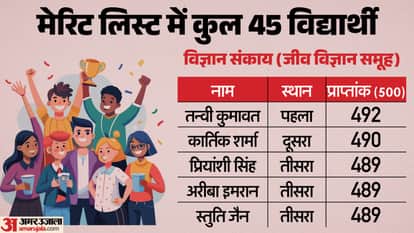 MP Board 12th Topper List 2026 Check Stream Wise District wise Topper Names Marksheet Here