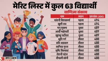 MP Board 12th Topper List 2026 Check Stream Wise District wise Topper Names Marksheet Here