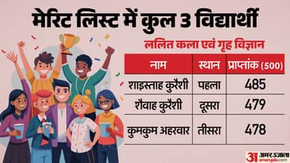 MP Board 12th Topper List 2026 Check Stream Wise District wise Topper Names Marksheet Here