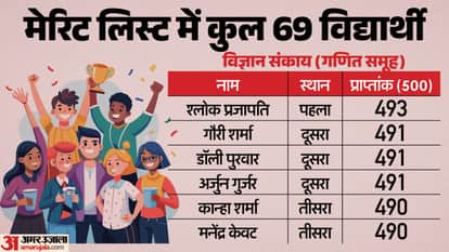 MP Board 12th Topper List 2026 Check Stream Wise District wise Topper Names Marksheet Here