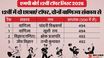 MP Board 12th Topper List 2026 Check Stream Wise District wise Topper Names Marksheet Here