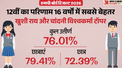 MP Board 12th Result 2026 Declared Live Check MPBSE 12th result toppers at mpbse nic in digilocker